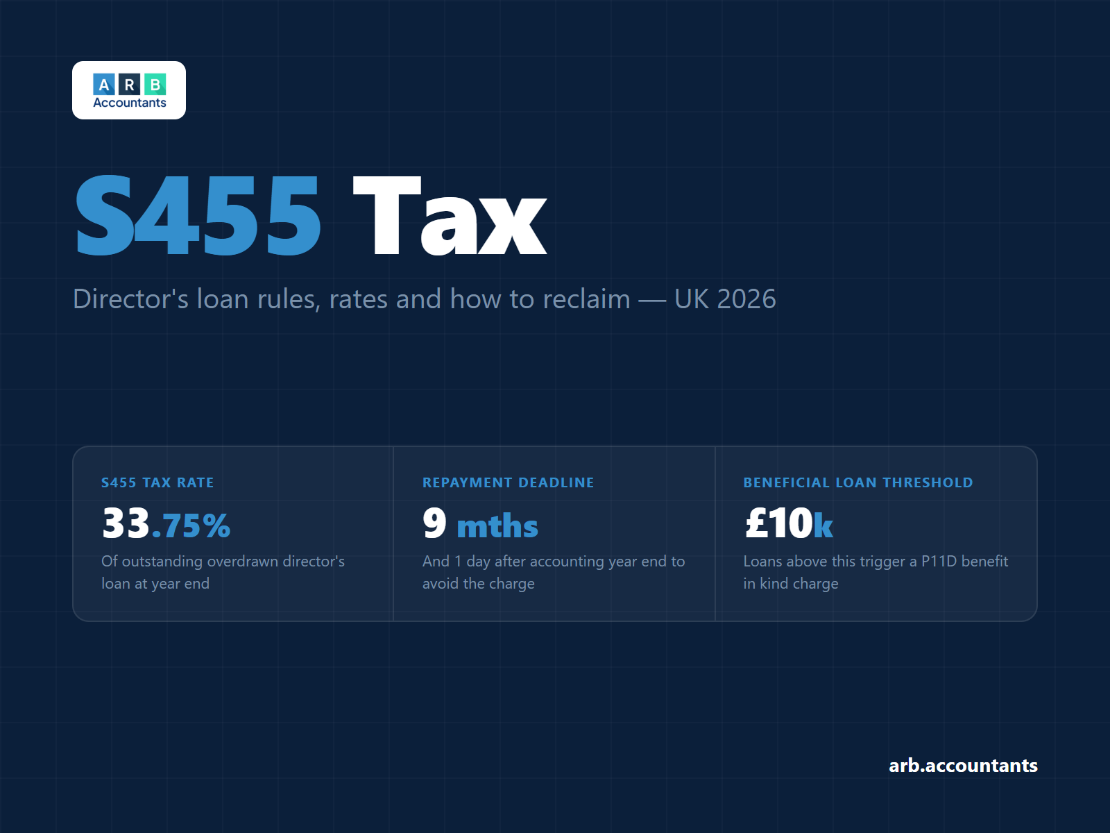 S455 Tax: What It Is, When It Applies and How to Reclaim It