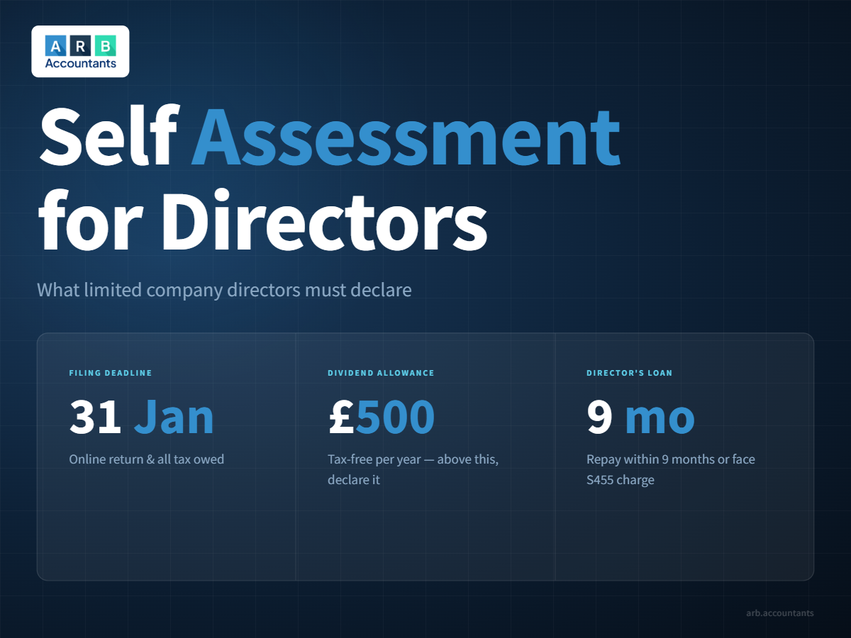 Self Assessment for Limited Company: What Directors Must Know