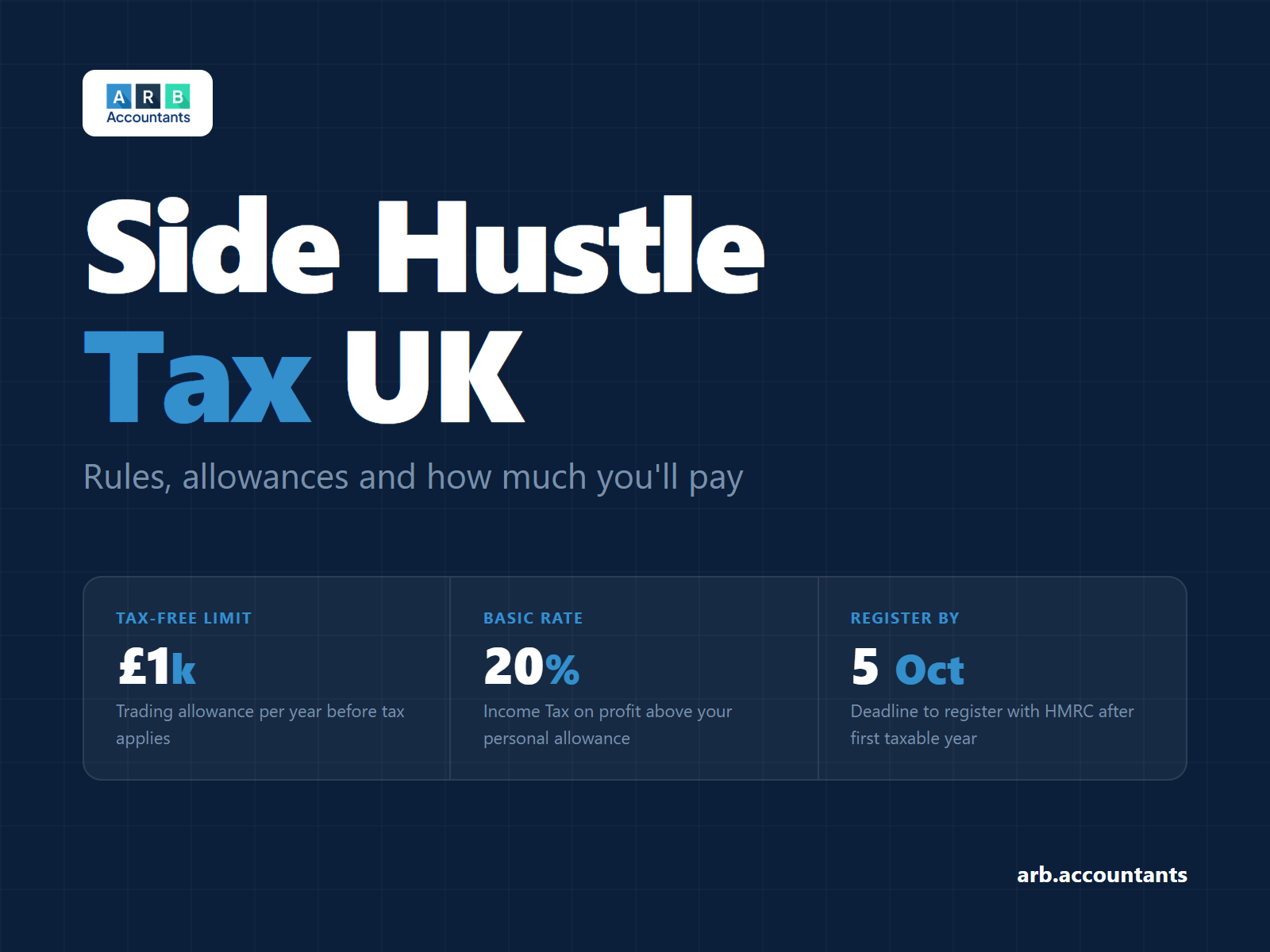 Side Hustle Tax UK: Rules, Allowances and How Much You'll Pay (2026 Guide)