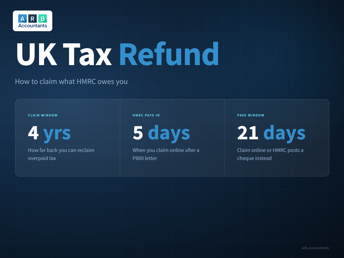 UK Tax Refund: How to Claim What HMRC Owes You